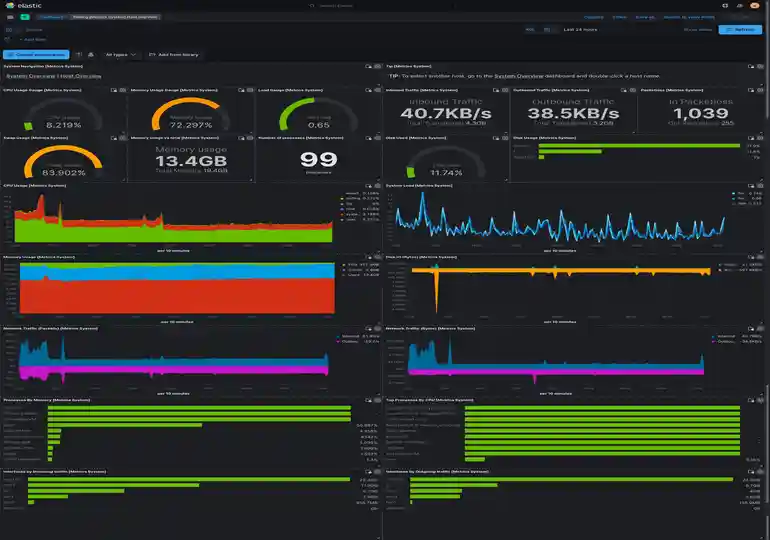 OS Metrics