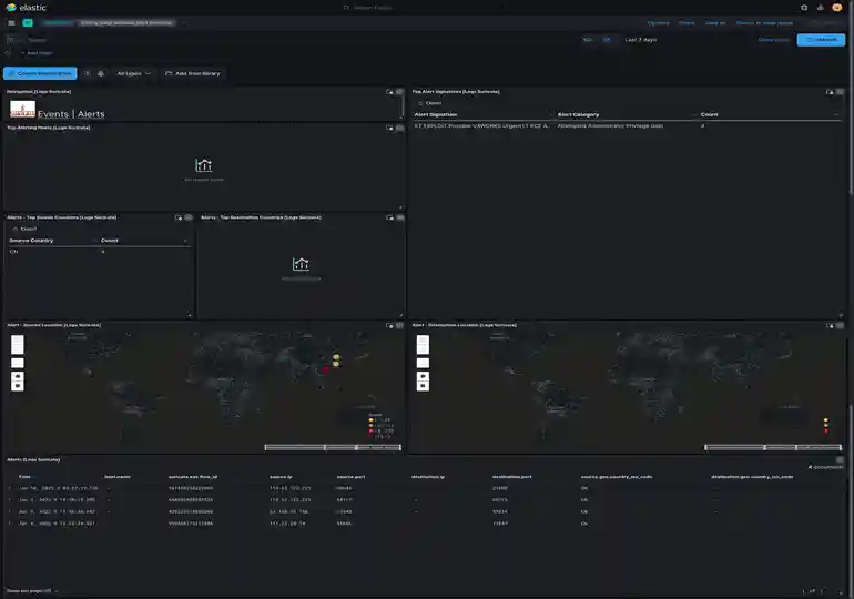 Suricata Logs